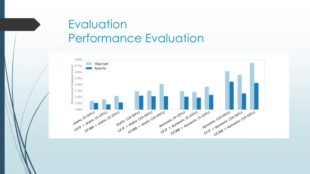 evaluation performance evaluation 1