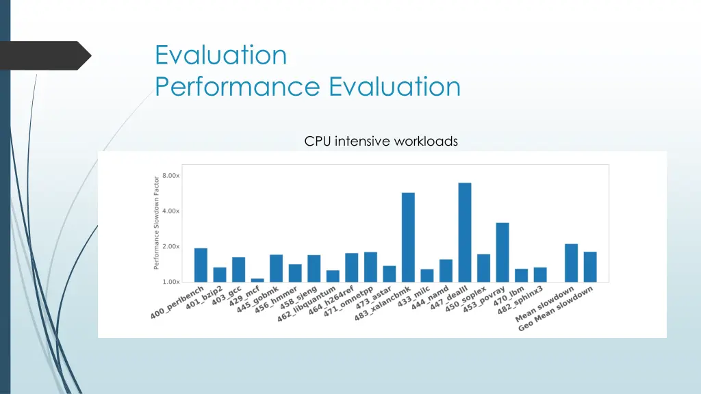 evaluation performance evaluation 2