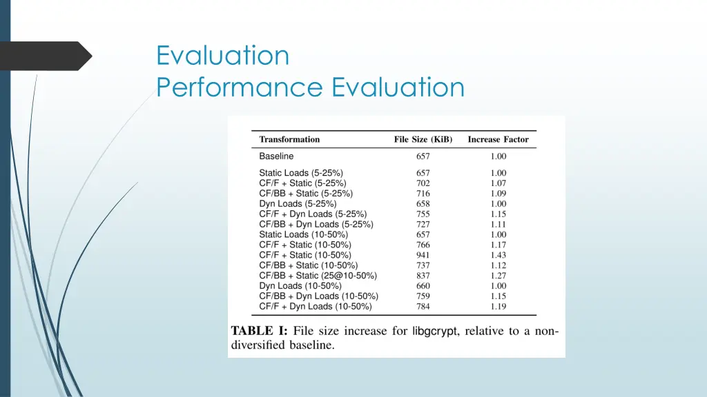 evaluation performance evaluation