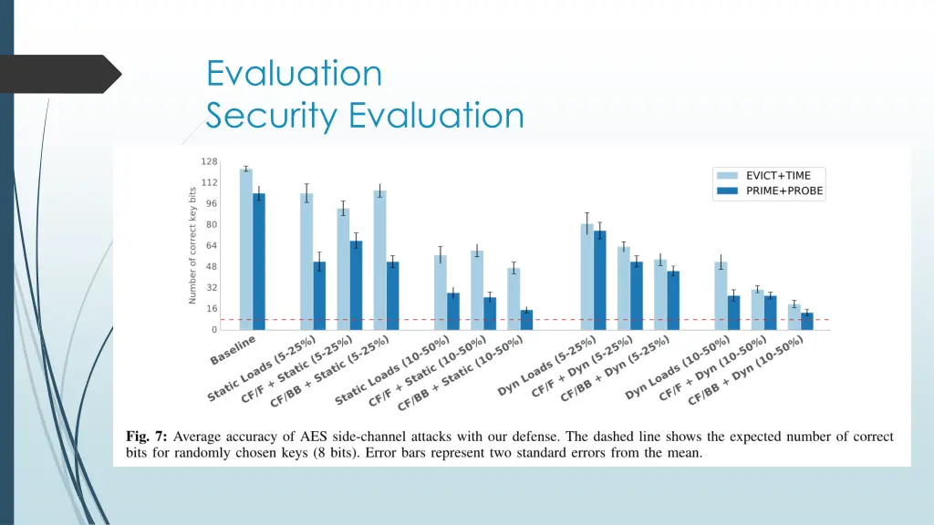 evaluation security evaluation