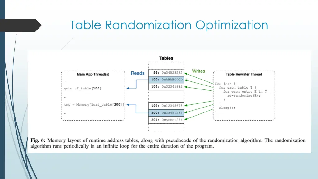 table randomization optimization