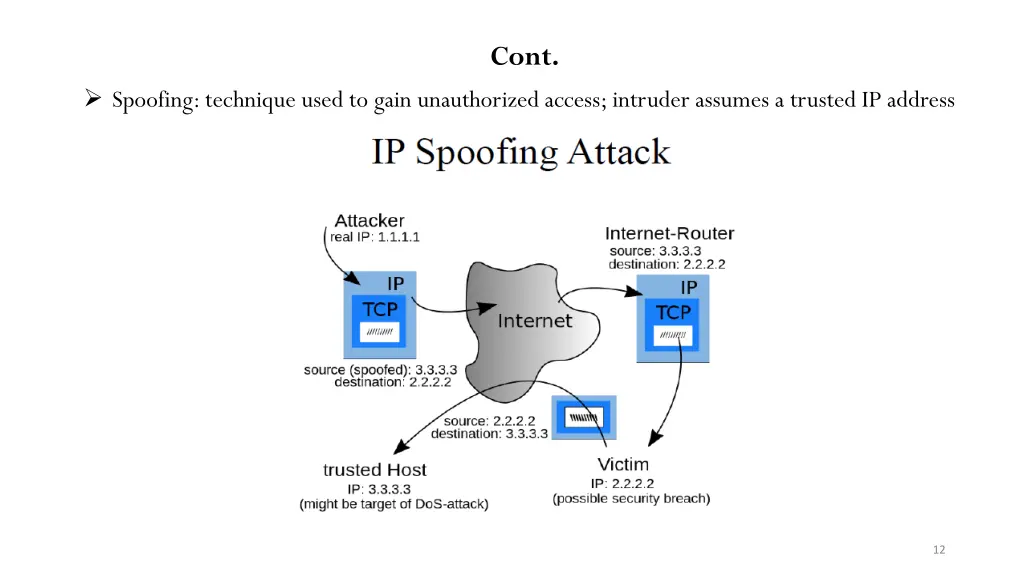 slide12