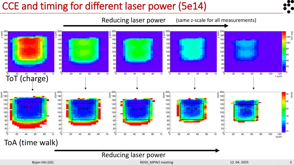 cce and timing for different laser power 5e14