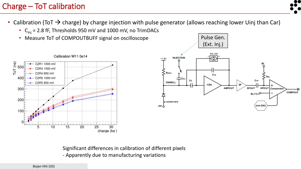 charge charge tot calibration tot calibration