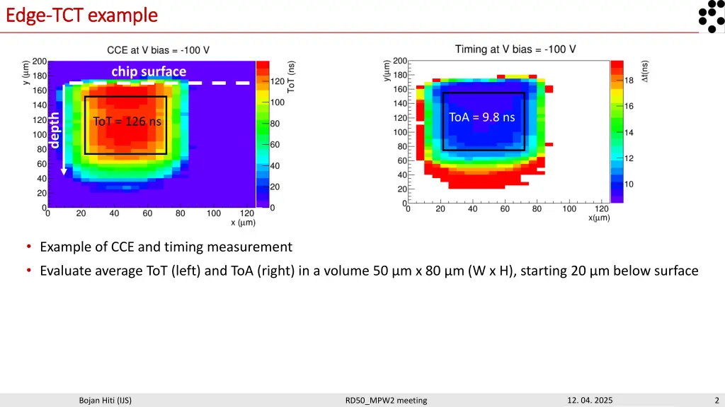 edge edge tct example tct example