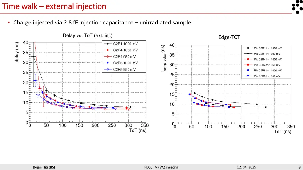 time walk time walk external injection external