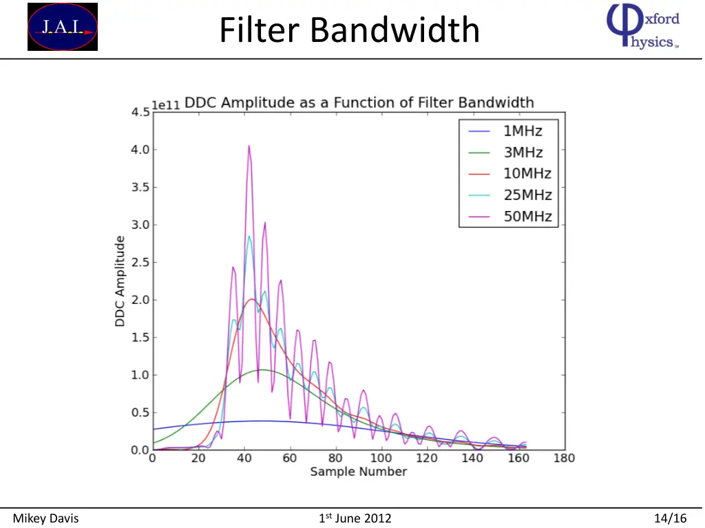 filter bandwidth