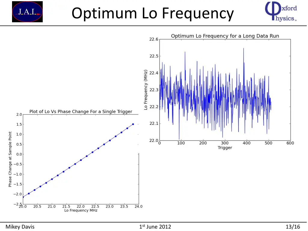 optimum lo frequency