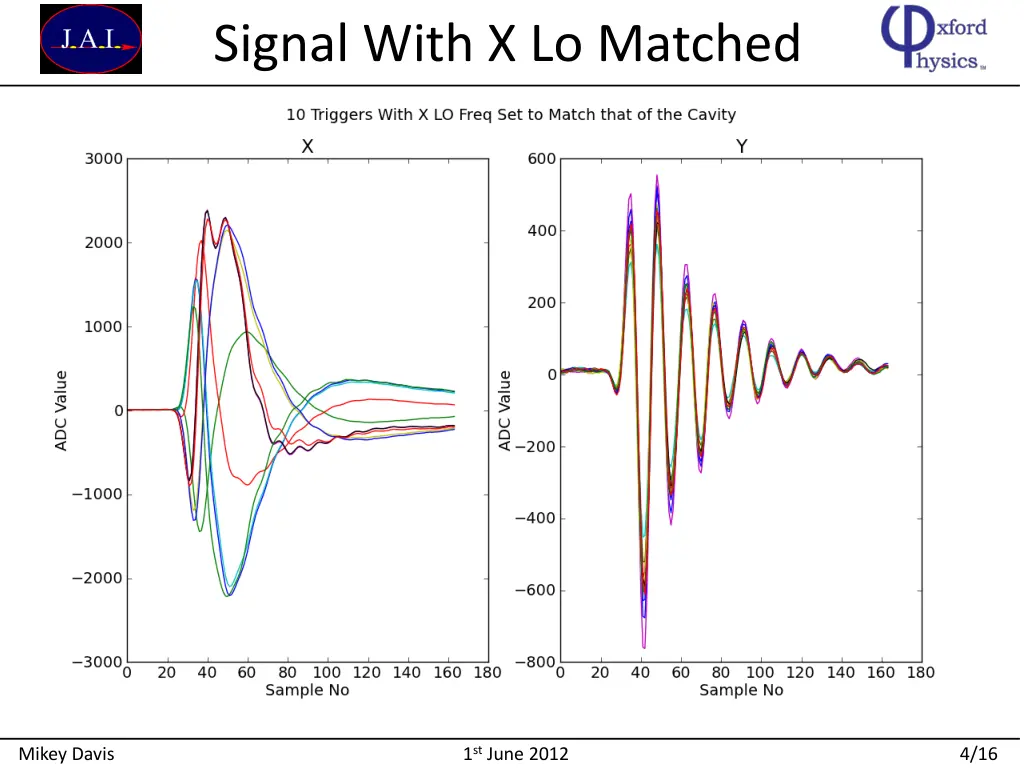 signal with x lo matched