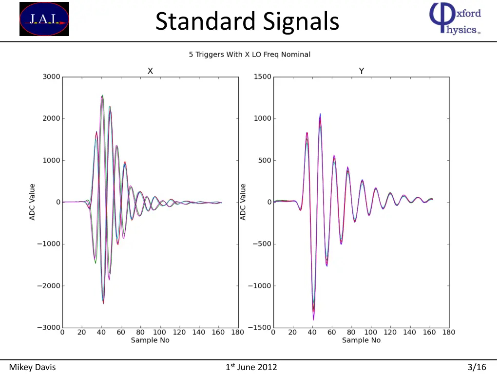 standard signals