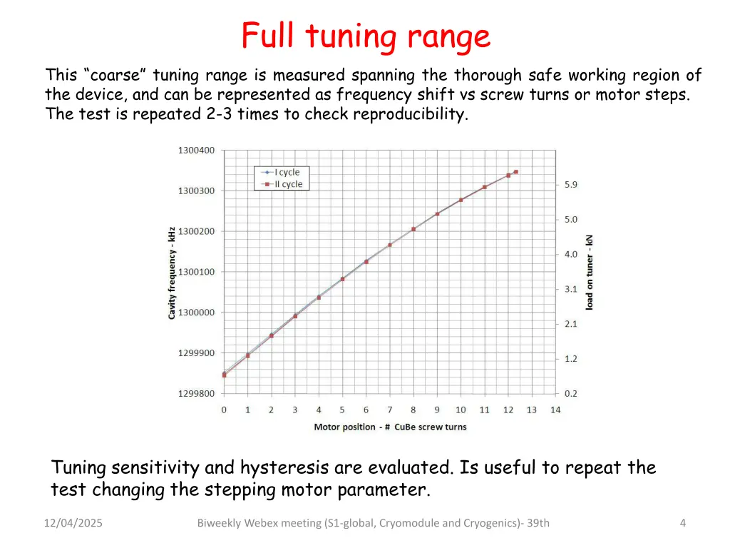 full tuning range