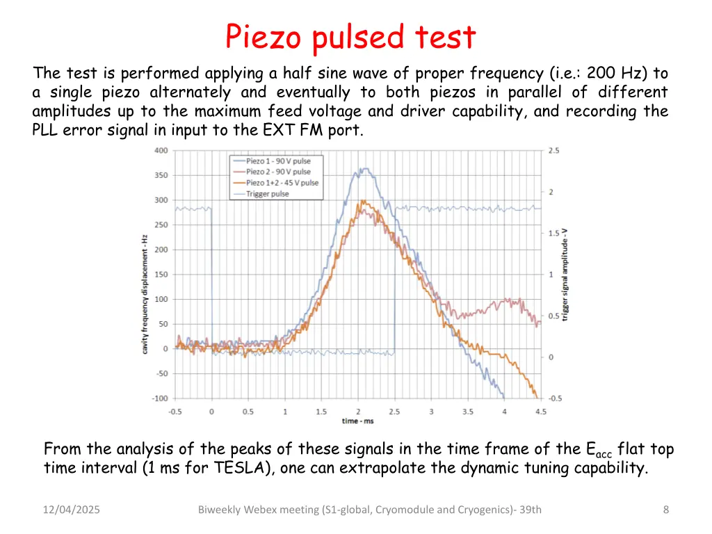 piezo pulsed test