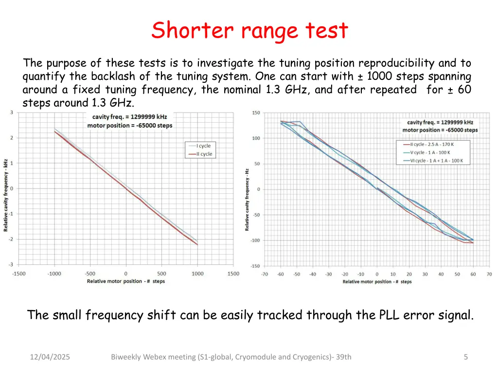 shorter range test