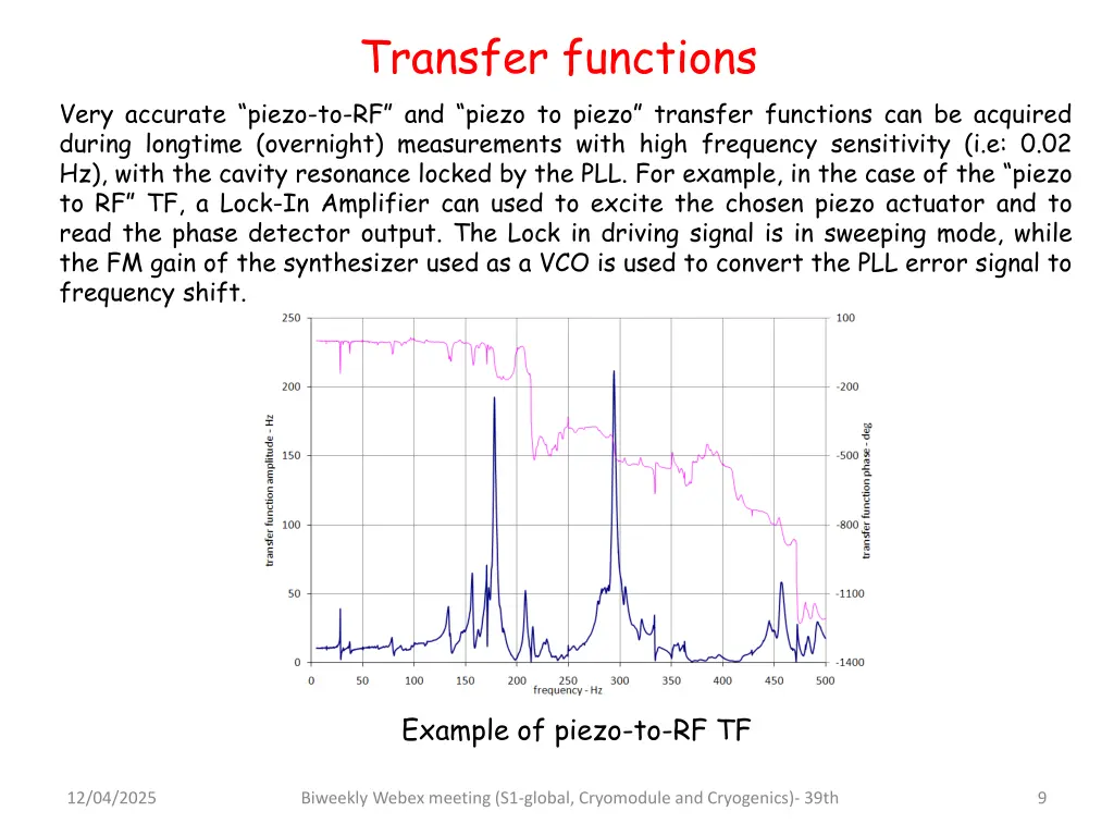 transfer functions