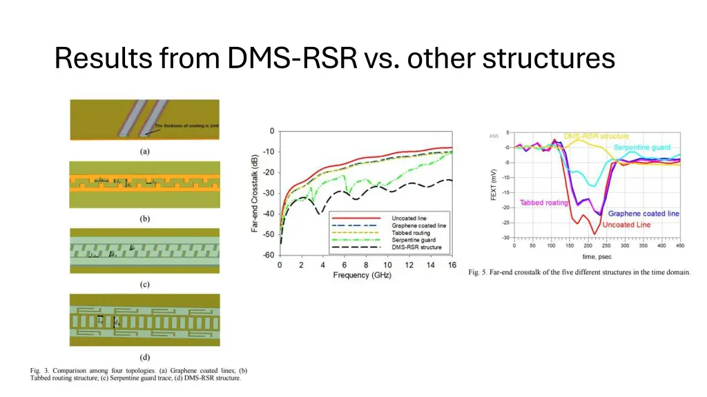 results from dms rsr vs other structures