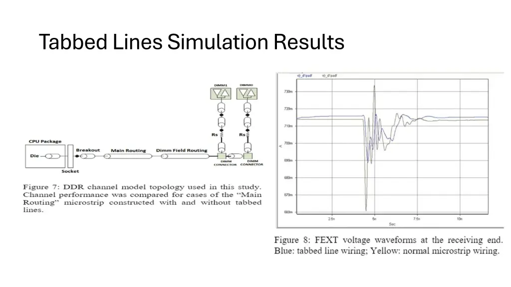 tabbed lines simulation results