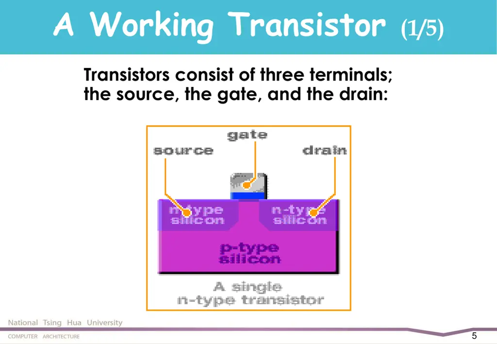 a working transistor 1 5