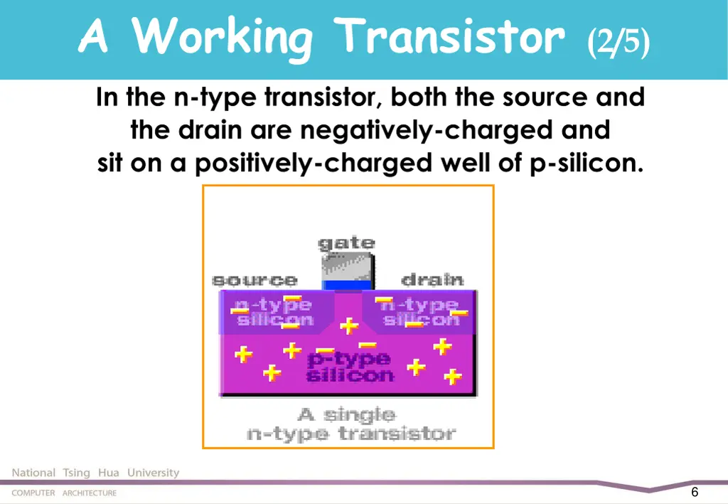 a working transistor 2 5