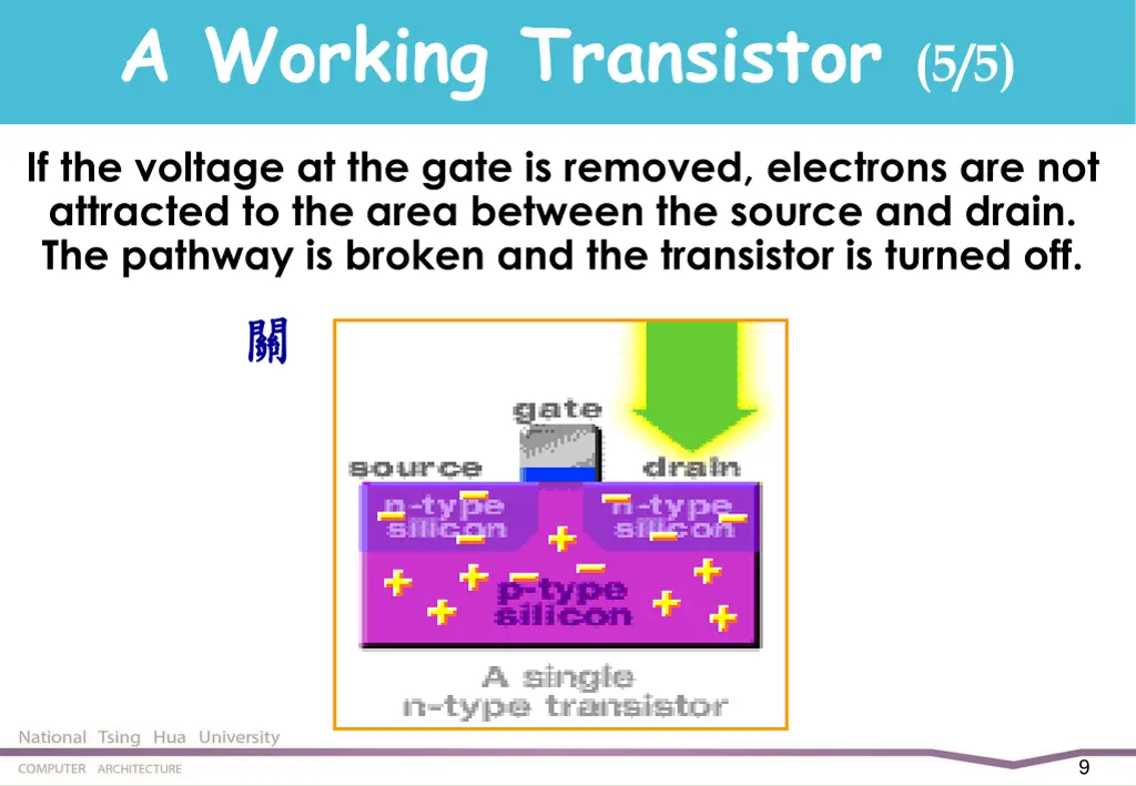 a working transistor 5 5