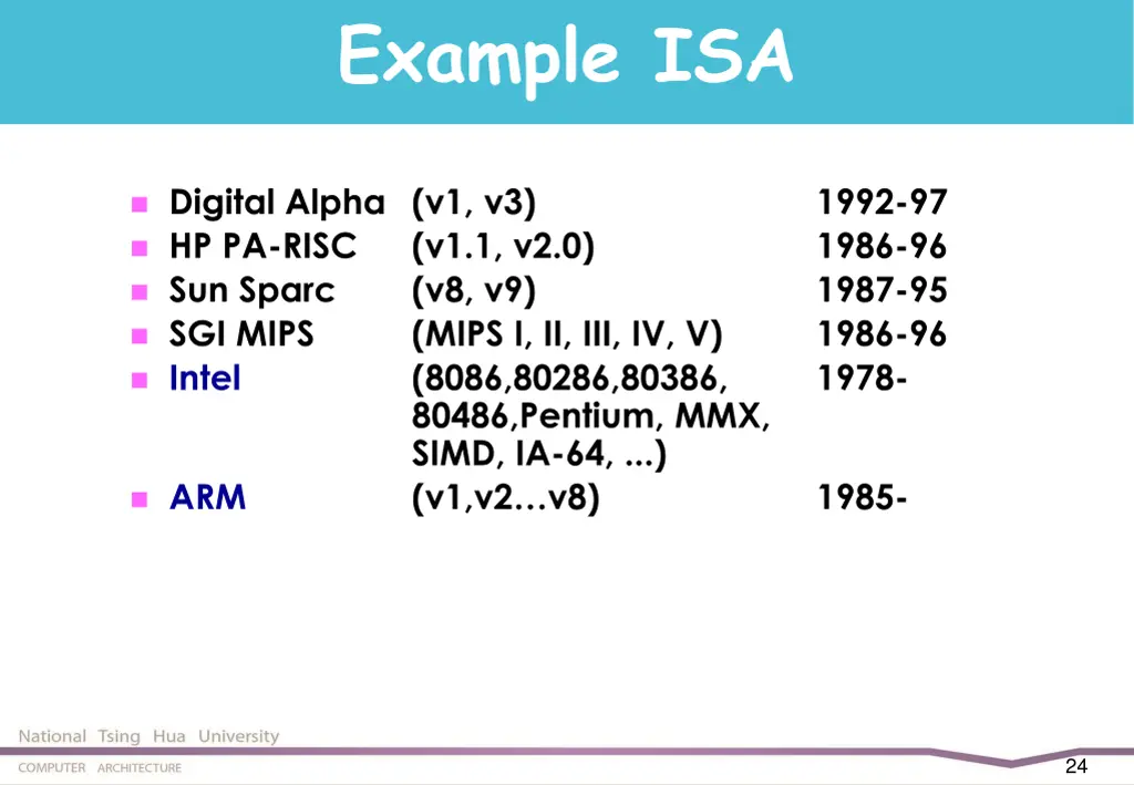 example isa