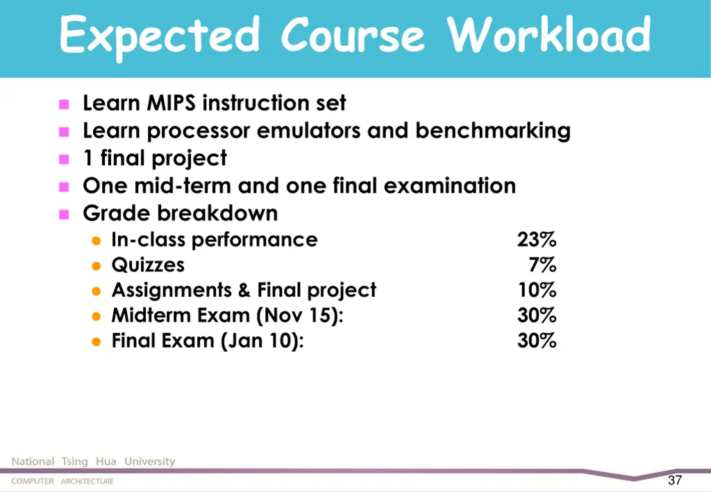 expected course workload