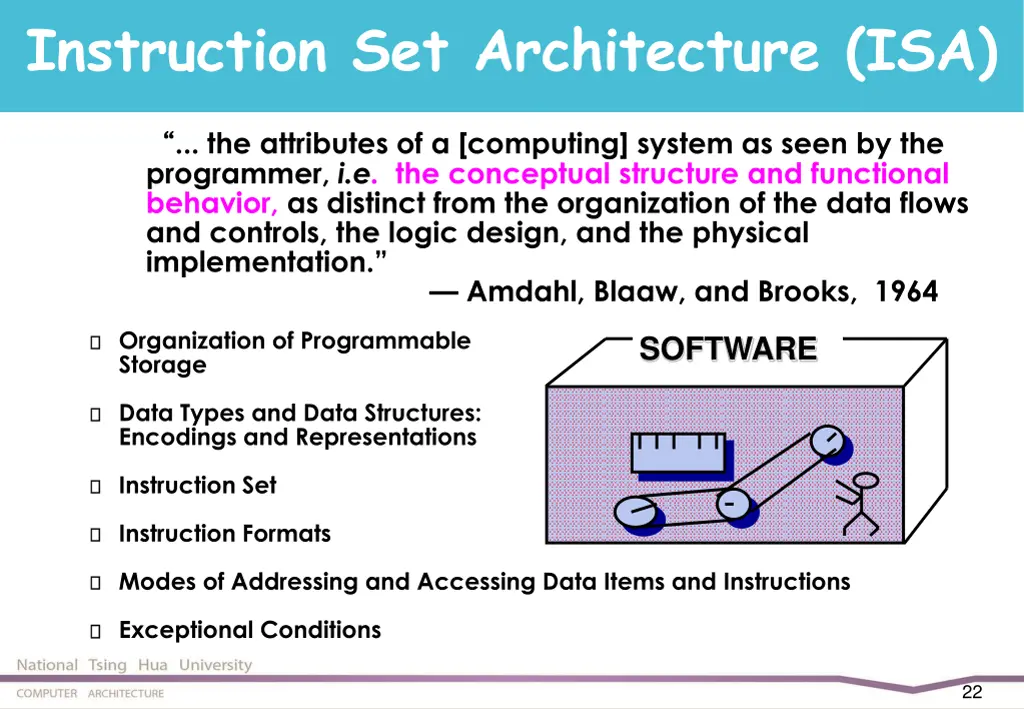 instruction set architecture isa