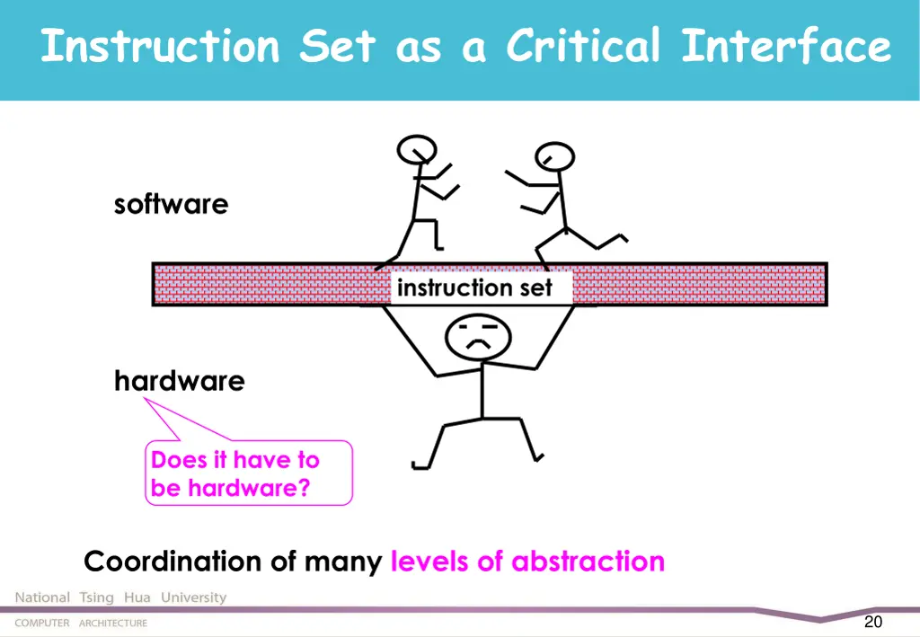 instruction set as a critical interface