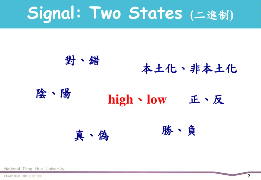 signal two states