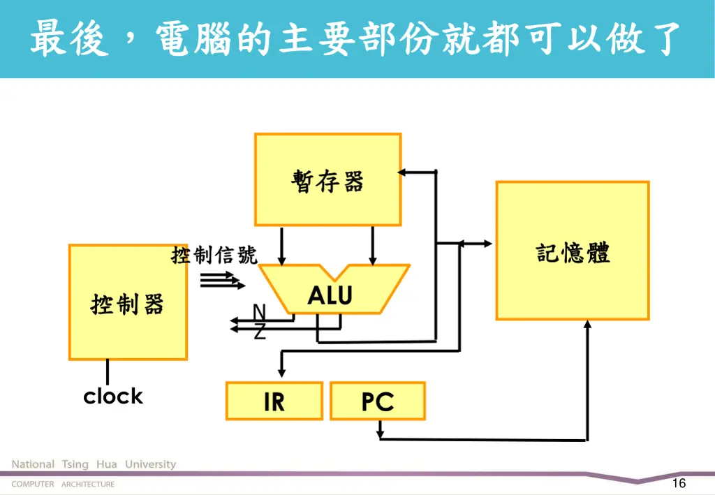 slide16
