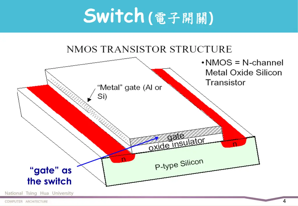 switch