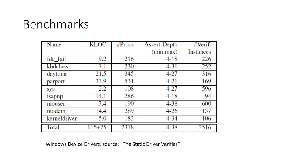 benchmarks