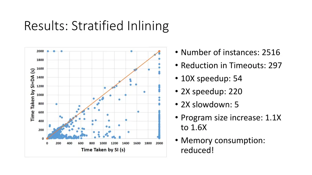 results stratified inlining
