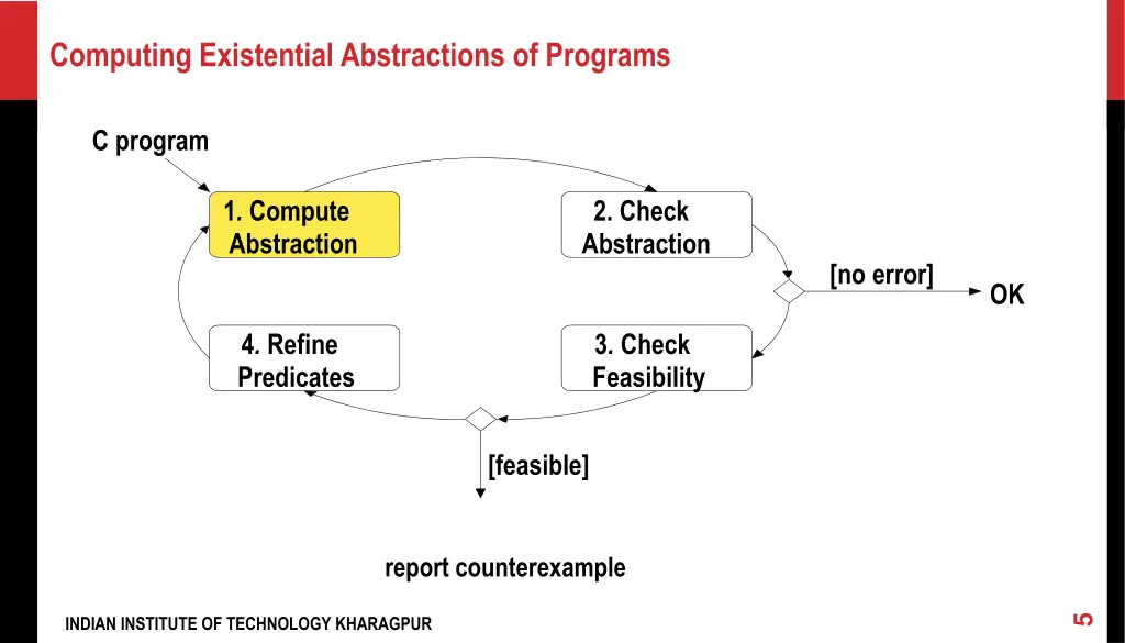 computing existential abstractions of programs