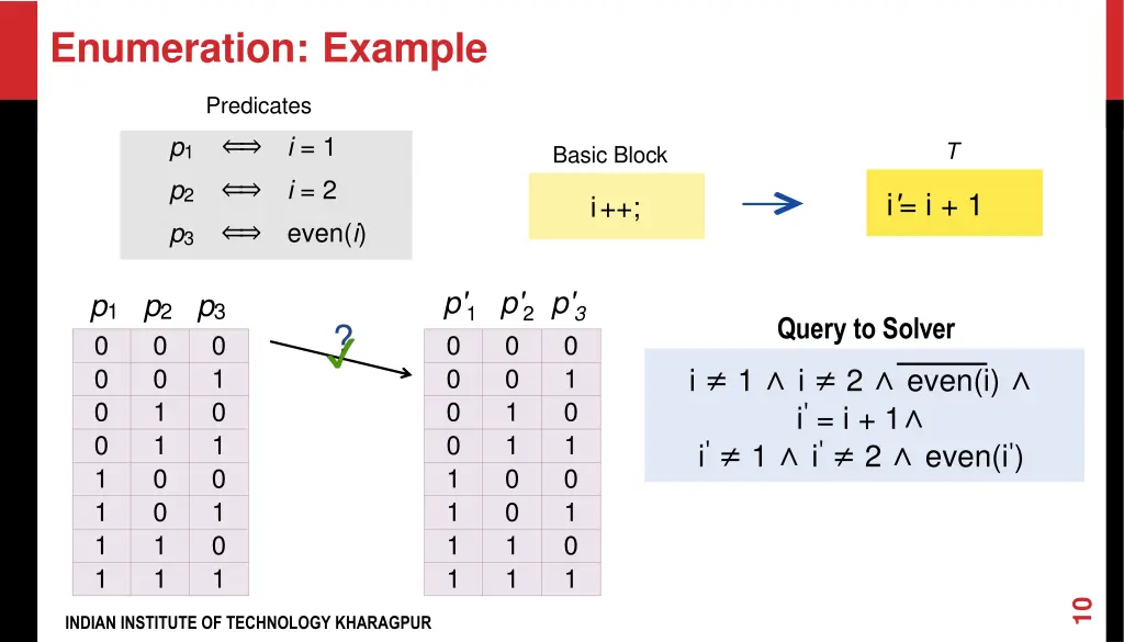 enumeration example 1