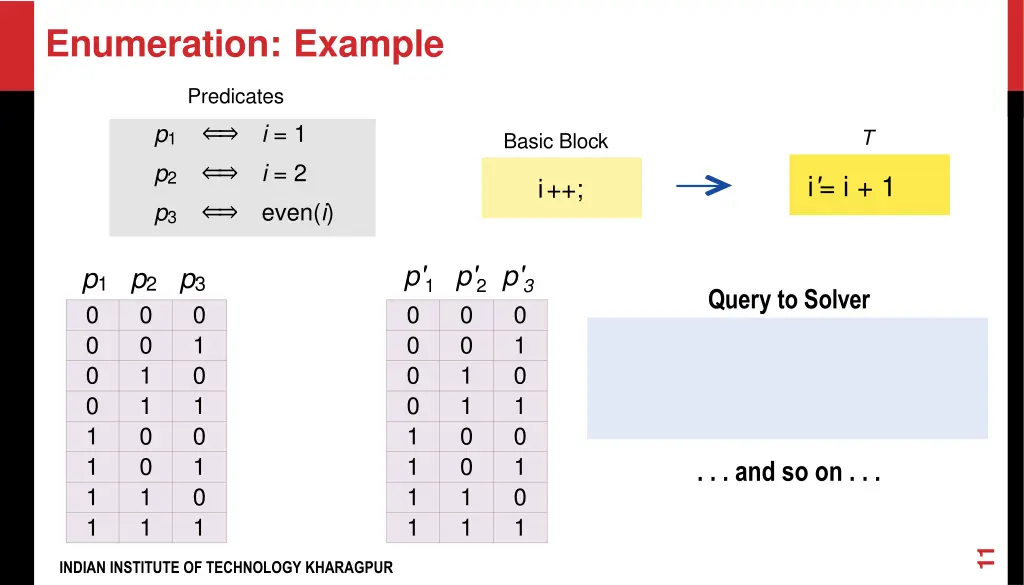 enumeration example 2