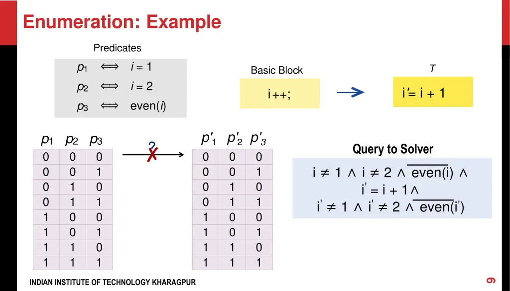 enumeration example