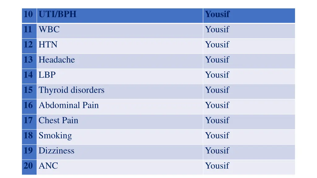 10 uti bph 11 wbc 12 htn 13 headache