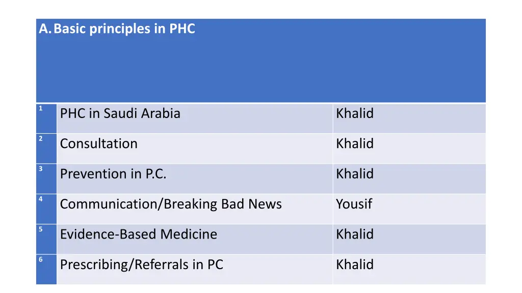 a basic principles in phc