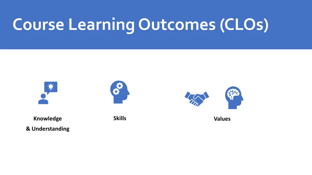course learning outcomes clos