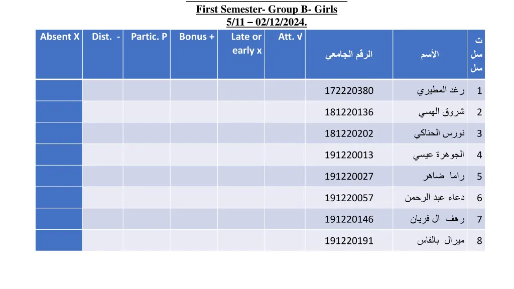 fam 530 continuous assessment first semester