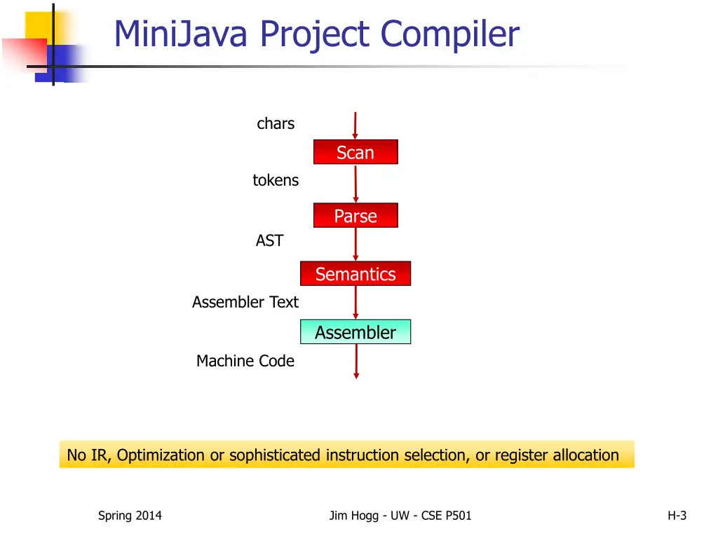 minijava project compiler