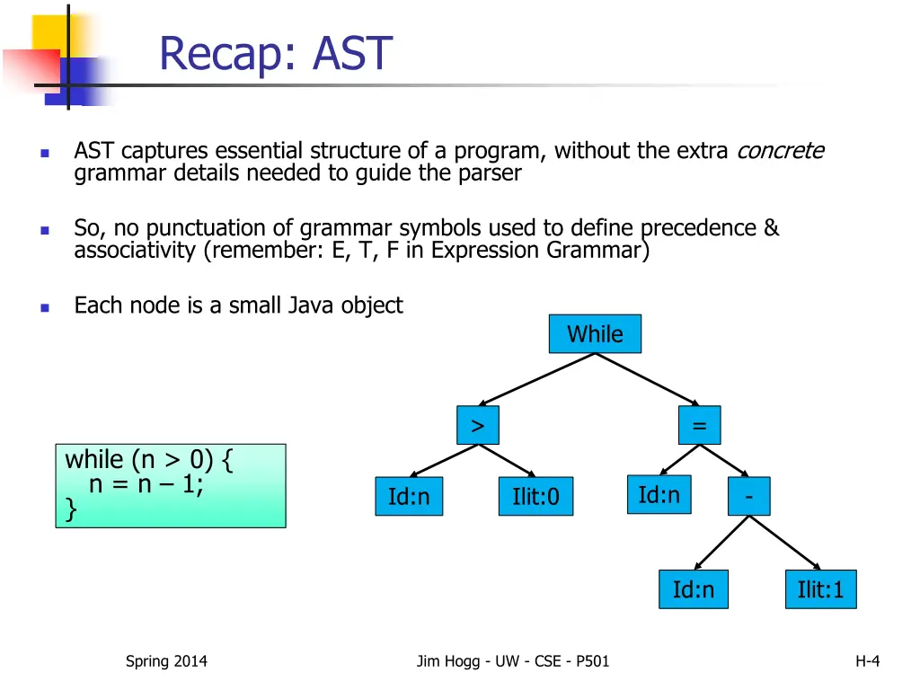 recap ast