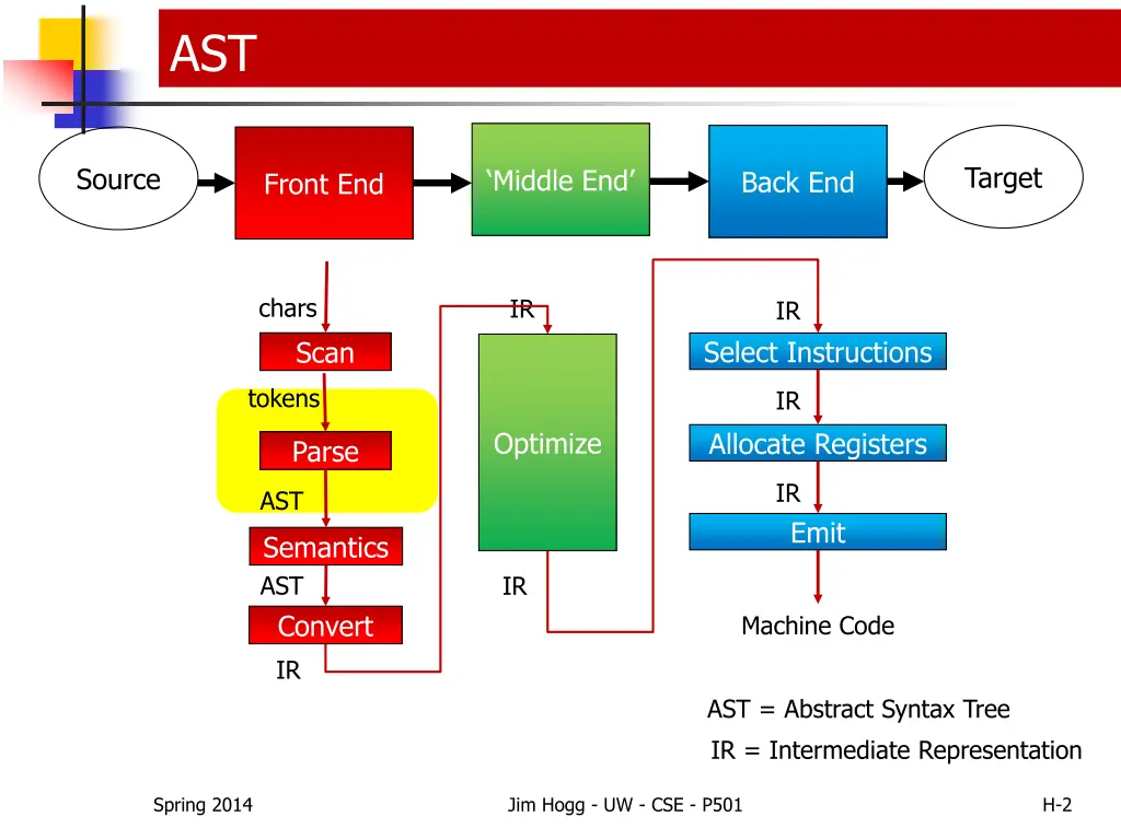 slide2