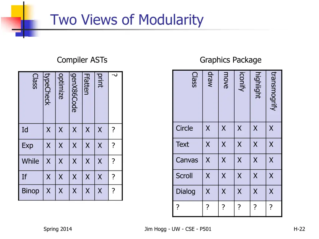 two views of modularity