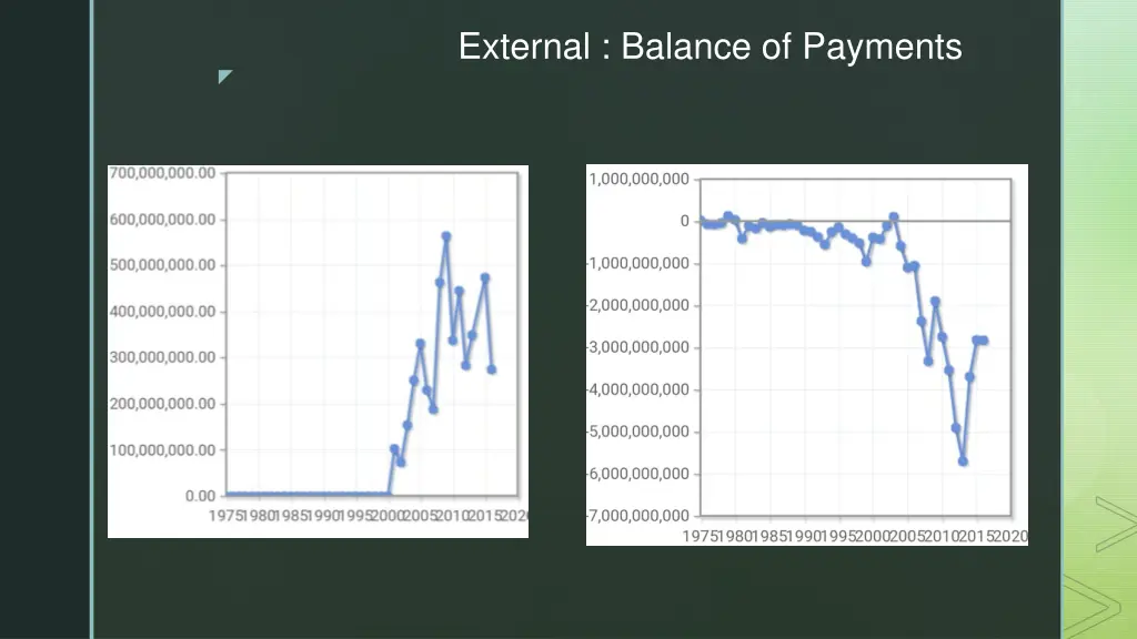 external balance of payments