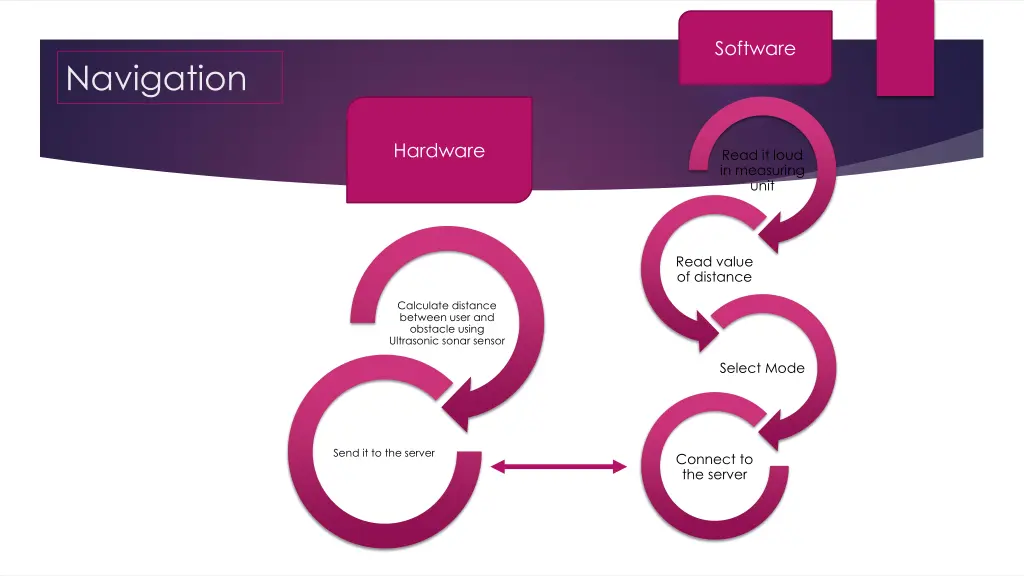 software