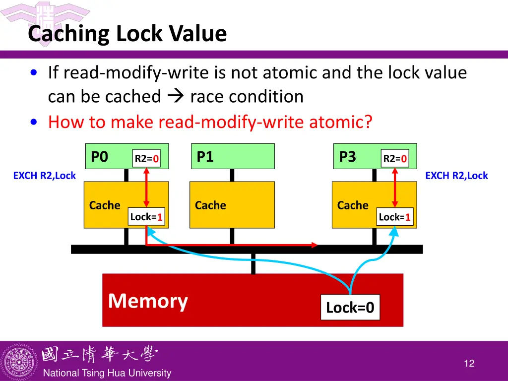 caching lock value