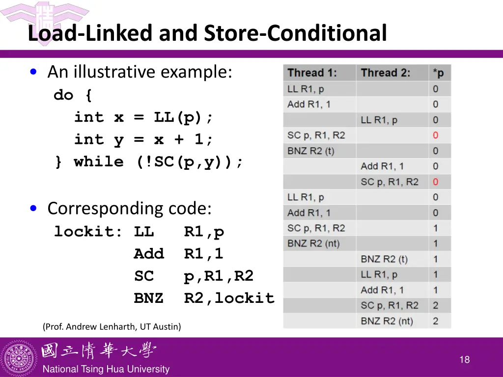 load linked and store conditional 1