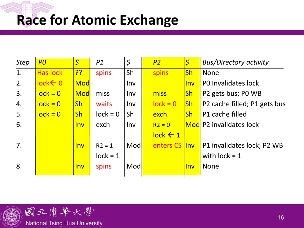 race for atomic exchange