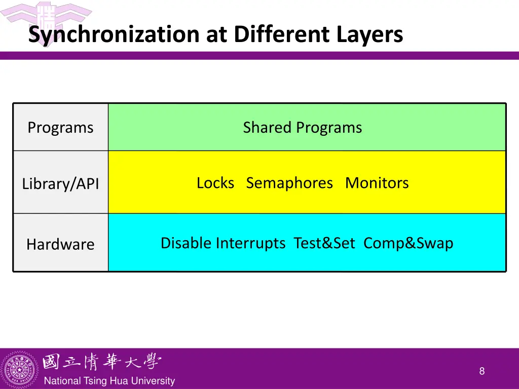 synchronization at different layers